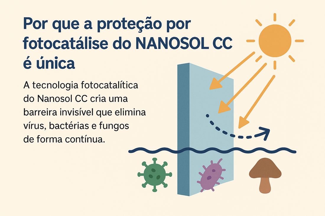 proteção  do Nanosol CC é única — e realmente funciona.
